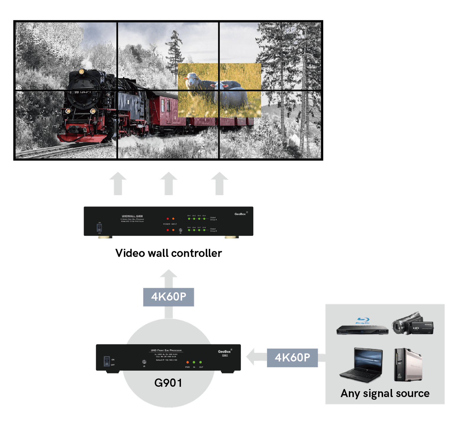 Multi screen processor