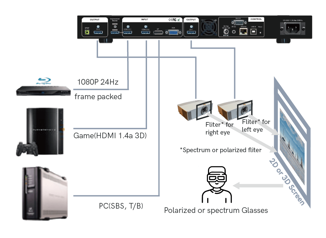 3D-Technik