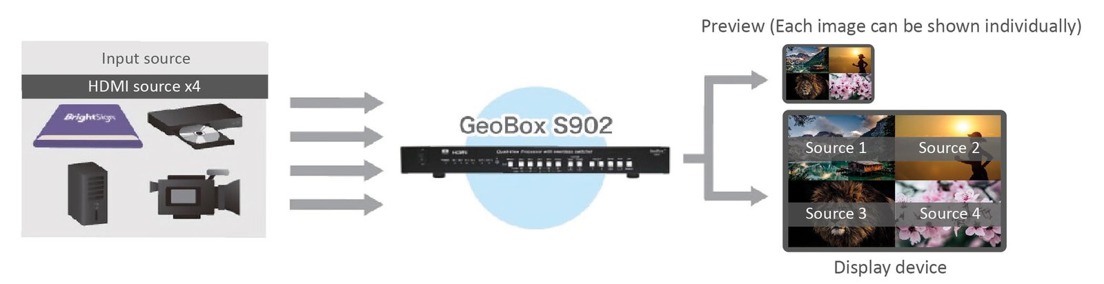s902 diagram