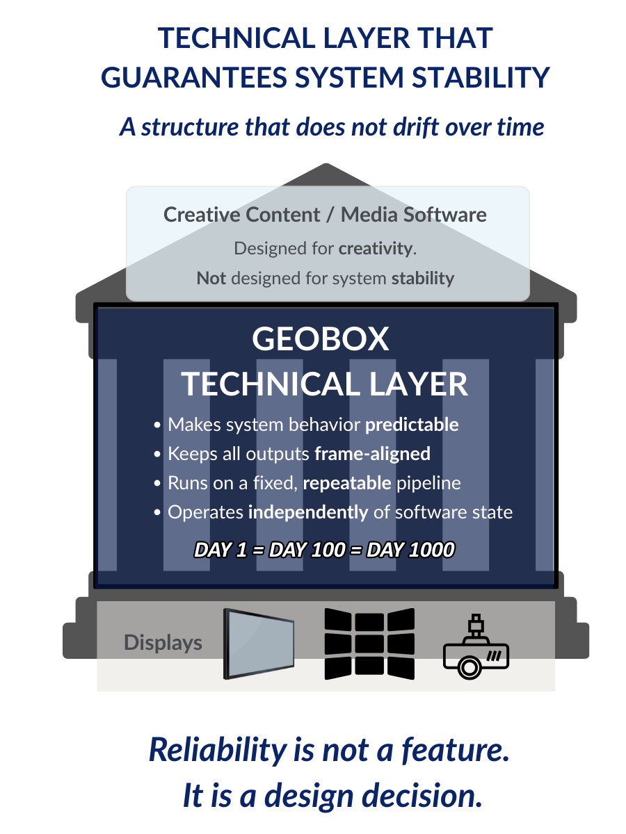 Concetto di livello tecnico