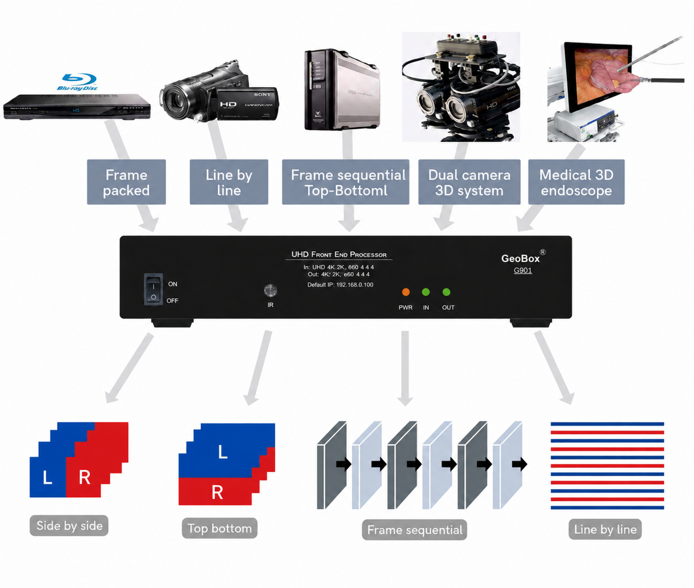G900 3D format conversion