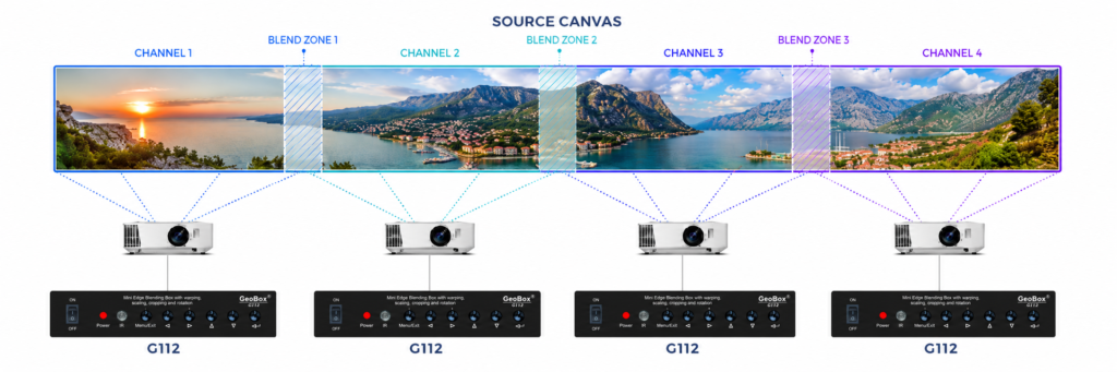 Image cropping and distribution