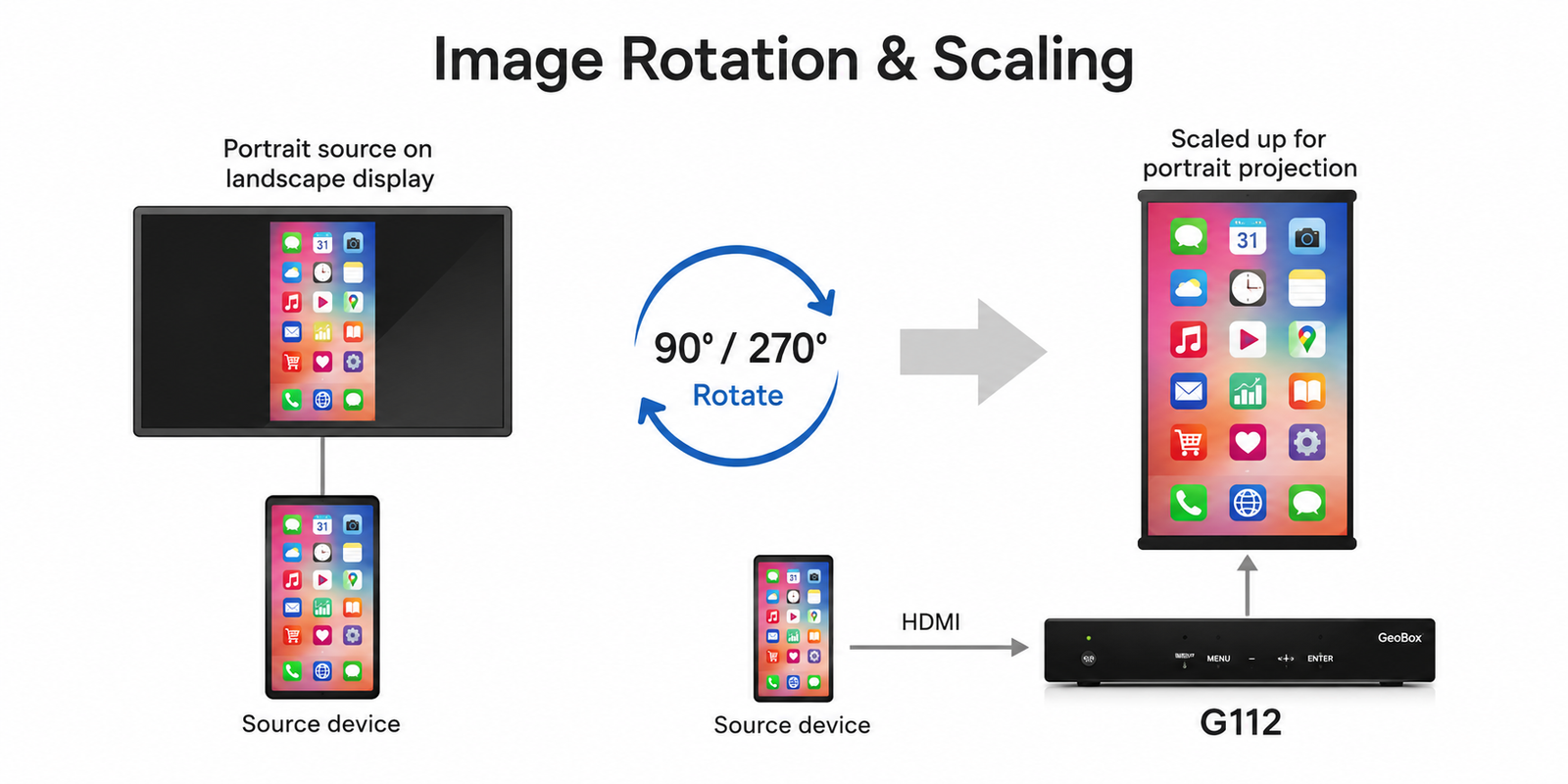 Image rotation and scaling